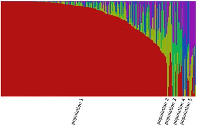 Genome-Wide Association Studies for Five Forage Quality-Related Traits in Sorghum (Sorghum bicolor L.)